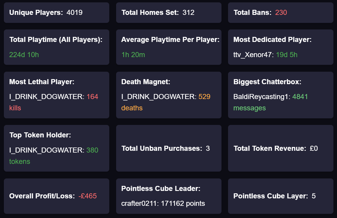 Server Year 1 Metrics